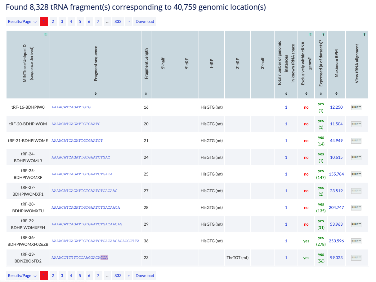 The RNA molecule vista of MINTbase, returns a table of all tRFs and their basic information
