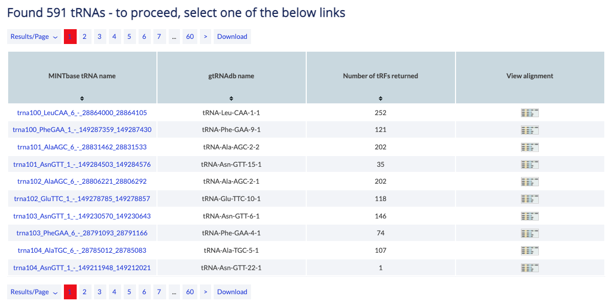 The tRNA alignment vista of MINTbase shows a tabular view if a tRNA is not selected.