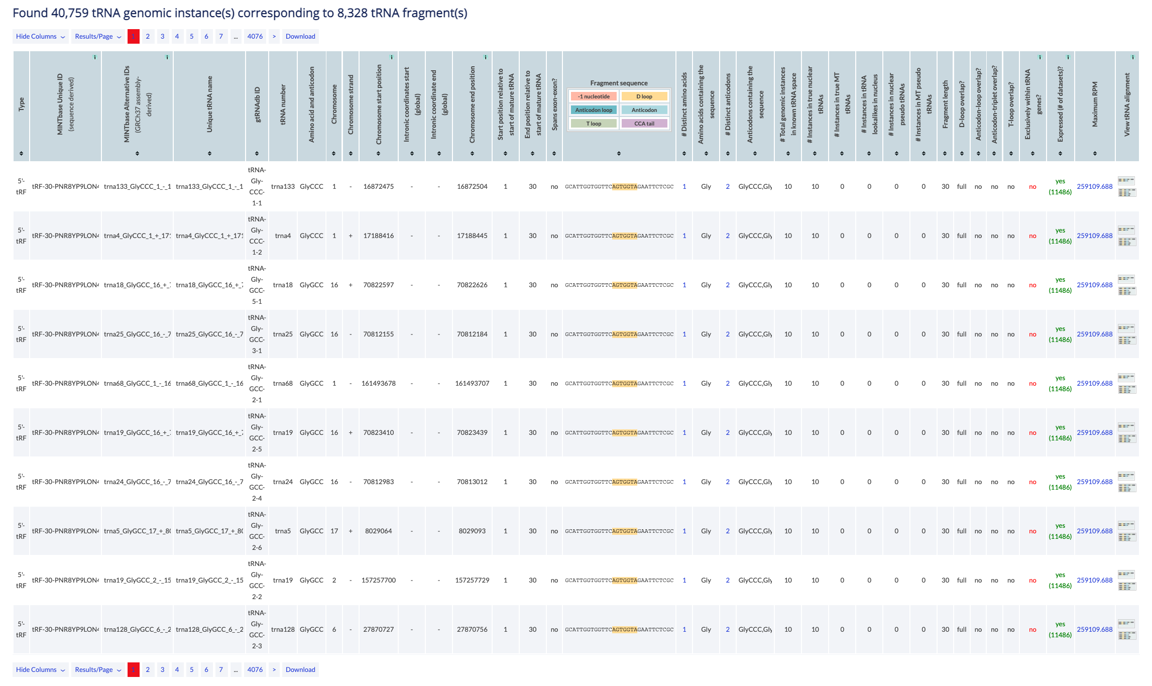 The genomic vista of MINTbase, returns a table of all tRFs listed per possible parental loci