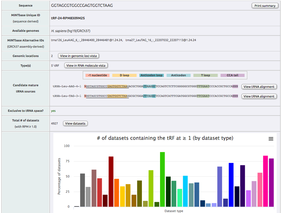MINTbase, the database of tRNA fragment profiles of TCGA and other projects
