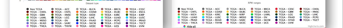 Interactive graphs of the TCGA tRNA fragments in MINTbase